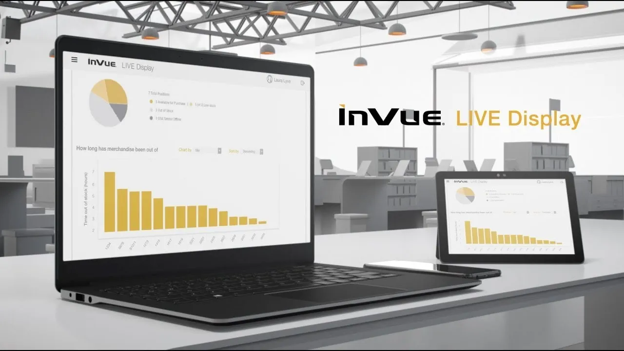 Plataforma InVue Portal